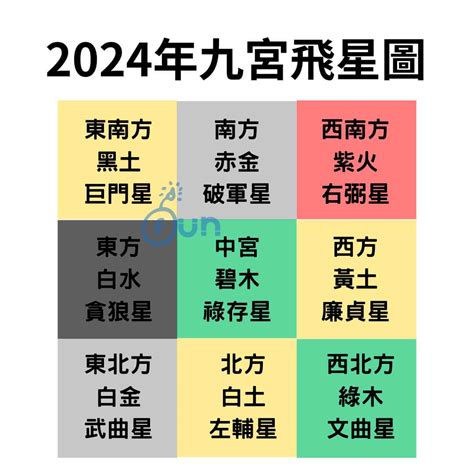 2024年飛星圖